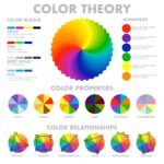 Ruota dei colori