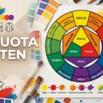 Ruota di Itten: come funziona il cerchio cromatico e come usarlo per abbinare i colori ruota di itten